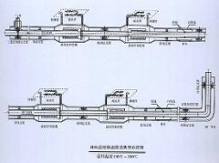 保温管道